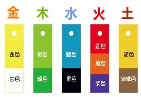 颜色 五行|易经中的五行对应颜色